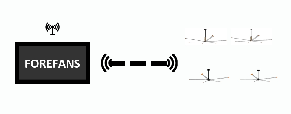 HVLS FAN group control