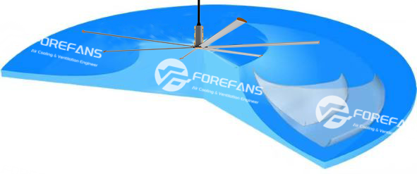hvls fan air flow