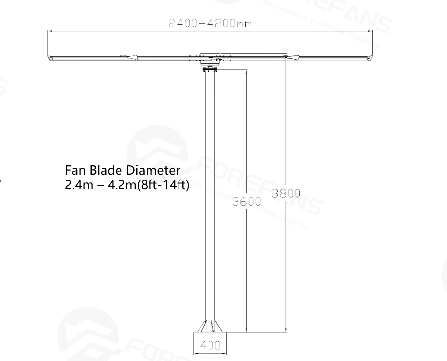 Pole fan chart 