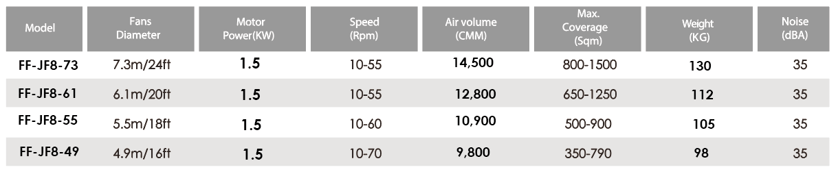 JF hvls fan 8 blade data sheet