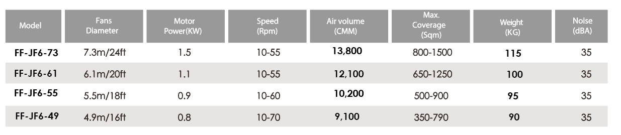 JF-6 hvls fan data sheet