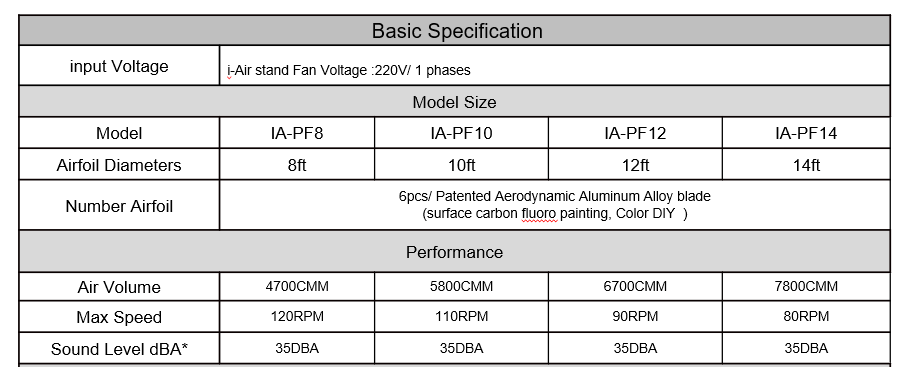 PF SERIES POLE FAN DATA SHEET